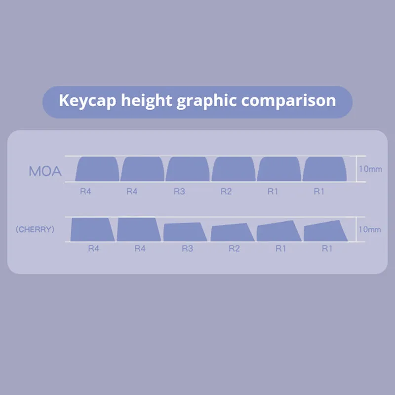 ACGAM Nice Dream PBT Keycap Set MOA Profile 140 Keys