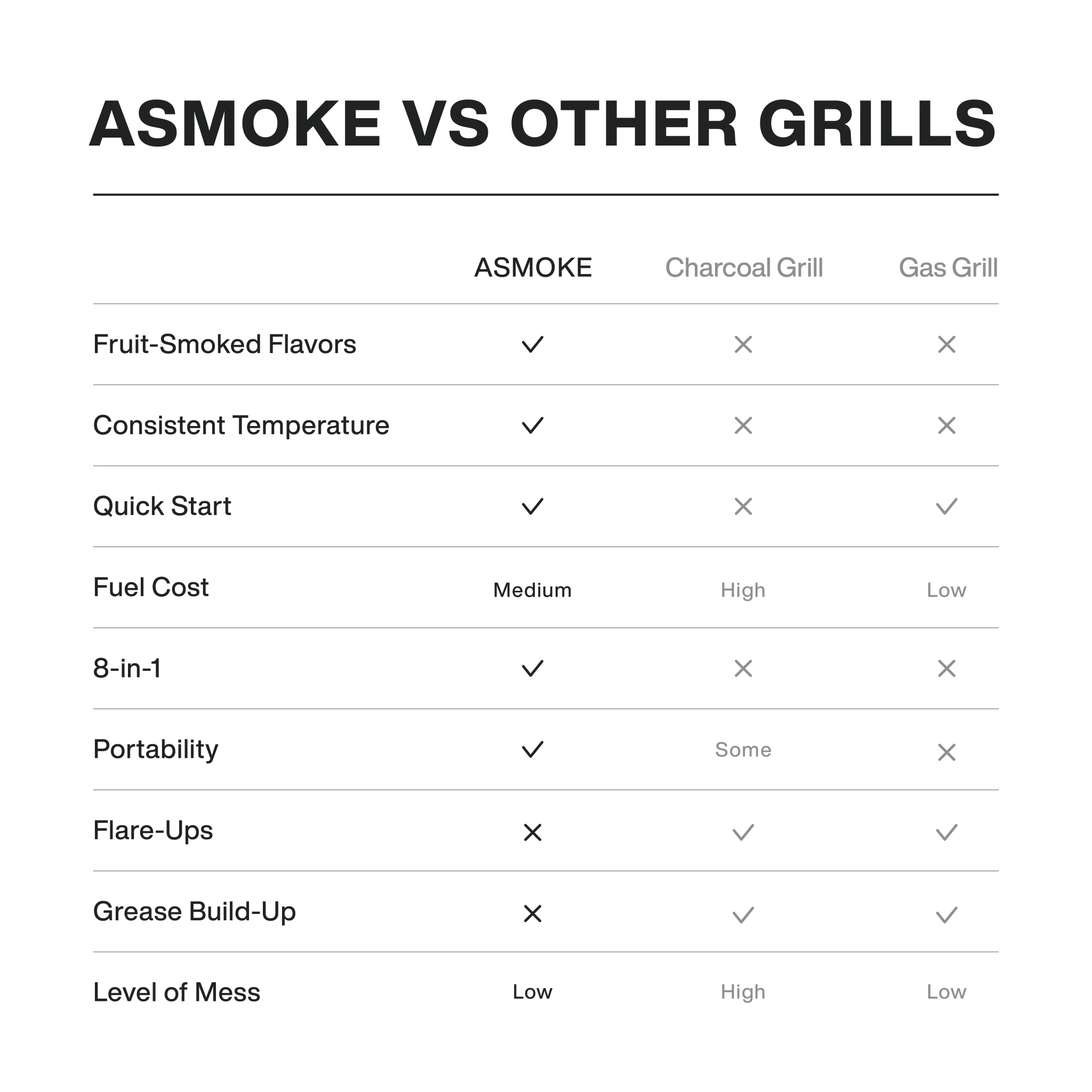 ASMOKE Skylights Wood Pellet Grill Smoker AS550P | ASCA™