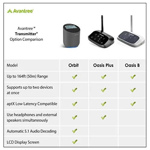 Avantree Orbit Bluetooth 5.0 Audio Transmitter for TV with 5.1 Surround